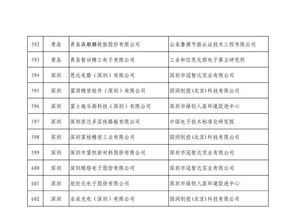 第四批綠色制造名單公布 602家工廠、371種產(chǎn)品、39家園區(qū)及50家企業(yè)上榜，推動(dòng)綠色轉(zhuǎn)型與可持續(xù)發(fā)展