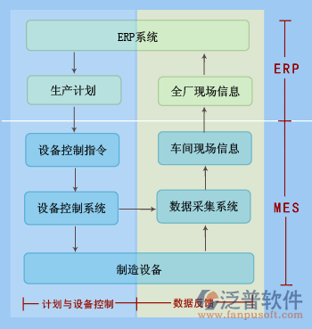 賦能智能制造 工廠ERP軟件與信息系統(tǒng)集成服務(wù)的關(guān)鍵價值